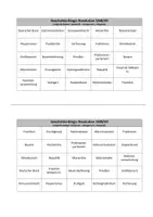 Vorschau - Spiele - Geschichte-Bingo: Revolution 1848/49 - Seite 2