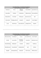 Vorschau - Spiele - Geschichte-Bingo: Französische Revolution - Seite 1