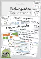 Vorschau - Poster - Merkposter Rechenregeln Grundrechenarten (Vorrangregeln, Kommutativgesetz,..) - Deckblatt