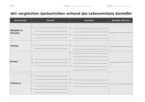 Vorschau - Arbeitsblätter - Gartechniken am Beispiel der Kartoffel mit Lösung - Deckblatt