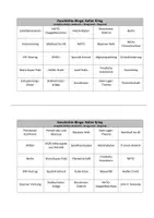 Vorschau - Spiele - Geschichte-Bingo: Kalter Krieg (USA und UdSSR) - Seite 2