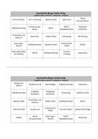 Vorschau - Spiele - Geschichte-Bingo: Kalter Krieg (USA und UdSSR) - Seite 3