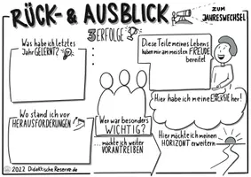 Vorschau - Arbeitsblätter - Visueller Jahres-Rück- und Ausblick (Mein Jahr 2022/2023/20XX) - Seite 1