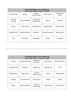 Vorschau - Spiele - Geschichte-Bingo: Erster Weltkrieg - Seite 3