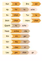 Vorschau - Aufgabenkarten - Silben zusammensetzen "In der Bäckerei" DaZ / DaF / Deutsch - Deckblatt