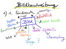 Vorschau - Arbeitsblätter - Bildbeschreibung im Kunstunterricht - Seite 3