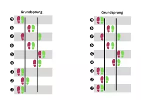 Vorschau - Bildkarten - Chinese Jump Rope Schritte - Deckblatt