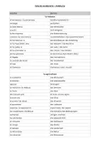 Vorschau - Arbeitsblätter - Paket Vokabelliste und Kreuzworträtsel - Andalusien - Seite 2