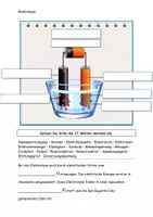 Vorschau - Arbeitsblätter - Elektrolyse Grafik Erklärung Aufgabe Lösung - Seite 2