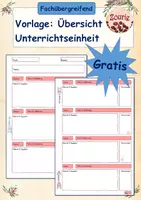 Vorschau - Stundenentwürfe - Fachübergreifende Vorlage: Grobplanung Unterrichtseinheit - Deckblatt