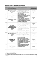 Vorschau - Stundenentwürfe - UB zum Thema: Wasser filtern mit dem Bodenmodell mit allen Materialien: Materialpaket - Seite 3
