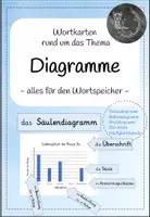 Vorschau - Merkblätter - Diagramme: Wortkarten zu Säulen-, Balken und Kreisdiagrammen - Deckblatt