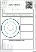 Vorschau - Arbeitsblätter - English as a world language: The three circle model (Kachru) - Seite 1