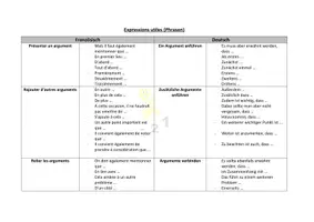 Vorschau - Arbeitsblätter - Argumentation (argumentation) - Erklärung, 1 Übung incl. Lösung "Un an d'échange en Australie (Austauschjahr in Frankreich)" - Seite 2