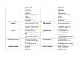 Vorschau - Arbeitsblätter - Argumentation (argumentation) - Erklärung, 1 Übung incl. Lösung "Un an d'échange en Australie (Austauschjahr in Frankreich)" - Seite 3
