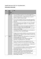 Vorschau - Lehrpläne/Lehrermaterial - Formulierungshilfen für das Halbjahreszeugnis: Sozial-, Lern-, und Arbeitsverhalten schnell beschreiben - Seite 2