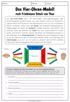 Vorschau - Arbeitsblätter - Vier-Ohren-Modell (Friedemann Schulz von Thun) - Arbeitsblatt - Seite 1