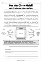 Vorschau - Arbeitsblätter - Vier-Ohren-Modell (Friedemann Schulz von Thun) - Arbeitsblatt - Seite 2