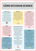 Vista previa - Unidades / Secuencias / Situaciones de Aprendizaje - PACK PARA NATURAL SCIENCE - página 1