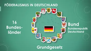 Vorschau - Präsentationen/Tafelbilder - Föderalismus (Präsentation und H5P) - Seite 3