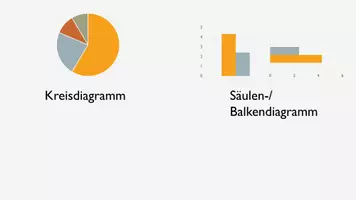Vorschau - Stundenentwürfe - Diagramme erstellen mit Numbers - Anleitung & Übung - Vorbereitung Projekt - Seite 1