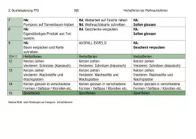 Vorschau - Unterrichtsreihen - 2. Quartalsplanung 1.-3. Klasse - Seite 2