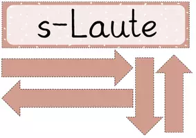 Vorschau - Poster - s-Laute Aushang für die Tafel & Wort-Bildkarten - Seite 1
