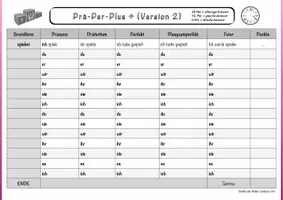 Vorschau - Arbeitsblätter - Zeitformen spielerisch üben - Seite 2
