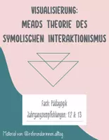 Vorschau - Arbeitsblätter - Visualisierung: symbolischer Interaktionismus (Mead) - Deckblatt