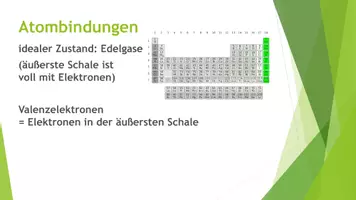Vorschau - Präsentationen/Tafelbilder - Atombindungen (Präsentation und H5P) - Seite 1