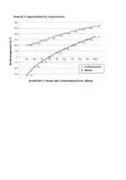 Vorschau - Klassenarbeiten - EF/ Q1 Chemie-Klausur zum Thema Essigsäure und Titration (bearbeitbar) - Seite 2