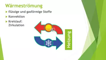 Vorschau - Präsentationen/Tafelbilder - Wärmeleitung, Wärmeströmung und Wärmestrahlung (Präsentation und H5P) - Seite 3