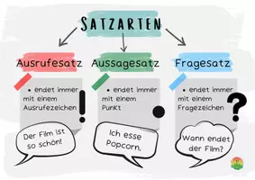 Vorschau - Merkblätter - Satzarzten - Übersicht - Seite 2