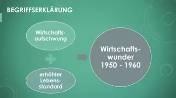 Vorschau - Präsentationen/Tafelbilder - Wirtschaftswunder (Präsentation und H5P) - Seite 1