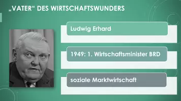Vorschau - Präsentationen/Tafelbilder - Wirtschaftswunder (Präsentation und H5P) - Seite 3