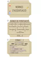 Vista previa - Tarjetas / Manipulativos - Clauer Normes accentuació en català - Portada