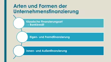 Vorschau - Präsentationen/Tafelbilder - Unternehmensfinanzierung (Präsentation und H5P) - Seite 2