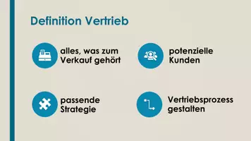 Vorschau - Präsentationen/Tafelbilder - Vertrieb (Präsentation und H5P) - Seite 1