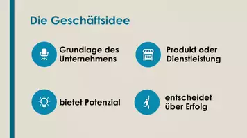 Vorschau - Präsentationen/Tafelbilder - Entwickeln von Geschäftsideen (Präsentation und H5P) - Seite 1