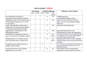 Vorschau - Arbeitsblätter - Das Jugendschutzgesetz - Was ist erlaubt? - Seite 2