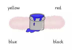 Vorschau - Präsentationen/Tafelbilder - Interaktive PDF - Englisch - Farben/Colours - Seite 3
