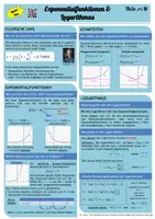 Vorschau - Poster - Exponentialfunktionen & Logarithmus - MATHE RAP - DIN A0 POSTER - Deckblatt