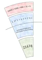 Vorschau - Stationenlernen - Legekreis Zahlen im ZR 100 000 - Seite 1