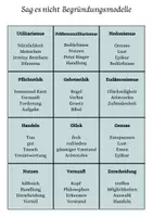 Vorschau - Arbeitsblätter - Sag es nicht - Begründungsmodelle (Utilitarismus, Hedonismus, Pflichtethik, Gebotsethik und Eudämonismus) - Seite 1