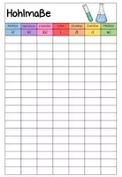 Vorschau - Arbeitsblätter - Hohlmaße - Umrechnungstabellen - Seite 3