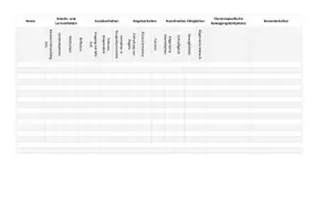 Vorschau - Lehrpläne/Lehrermaterial - Tabelle Lernvoraussetzungen Sport - Deckblatt