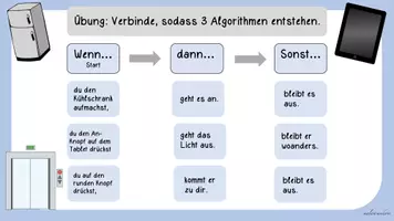Vorschau - Stundenentwürfe - Algorithmen im Alltag - Einstieg in das Programmieren - Seite 3