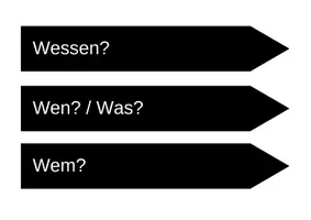 Vorschau - Fördermaterial/Inklusion - Montessori-Material zur Satzgliedanalyse - Seite 1