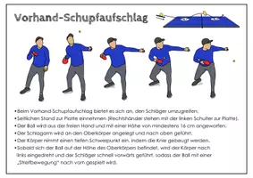 Vorschau - Poster - Tischtennis. Technikkarte Vorhand-Schupfaufschlag. Poster - Seite 2