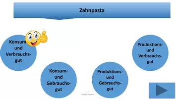 Vorschau - Spiele - Aufgabe Güterarten VWL Spiel Zuordnung PowerPoint - Deckblatt